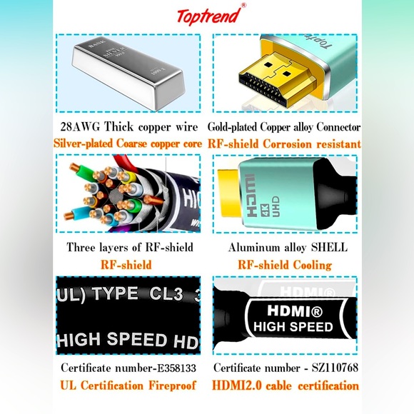 4K HDMI Cables 2.0 6ft 24Gbps,4K 60Hz 2K 144Hz HDR 3 available $20 each 3 $45. - Picture 4 of 5